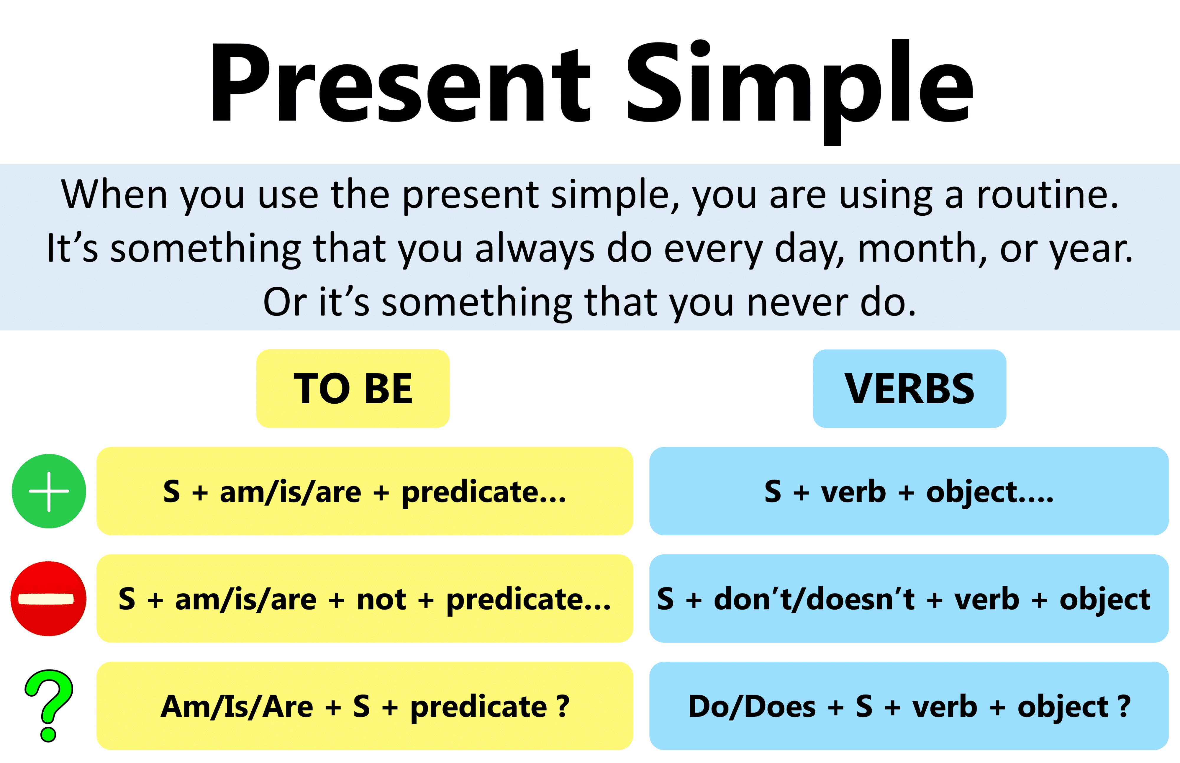 Present Simple Tense: Definition, Rules and Useful Examples
