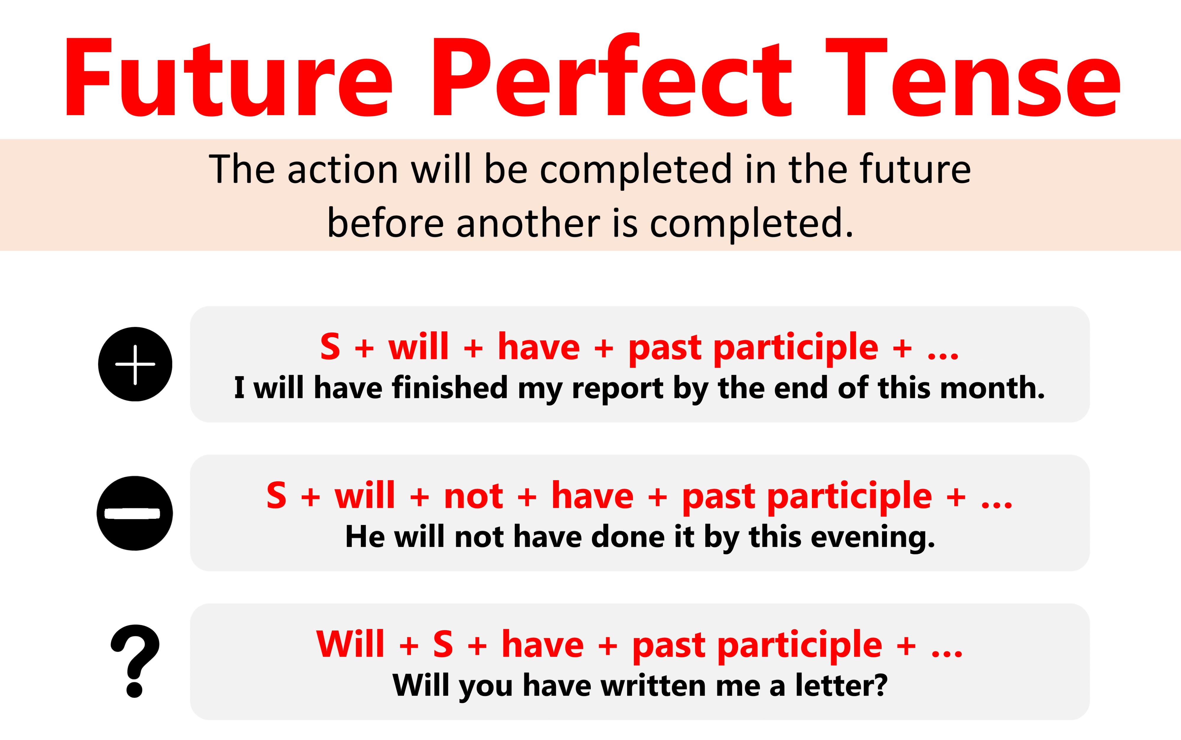 Future Perfect Tense: Definition, Usage and Rules with Examples